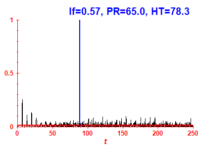 Survival probability